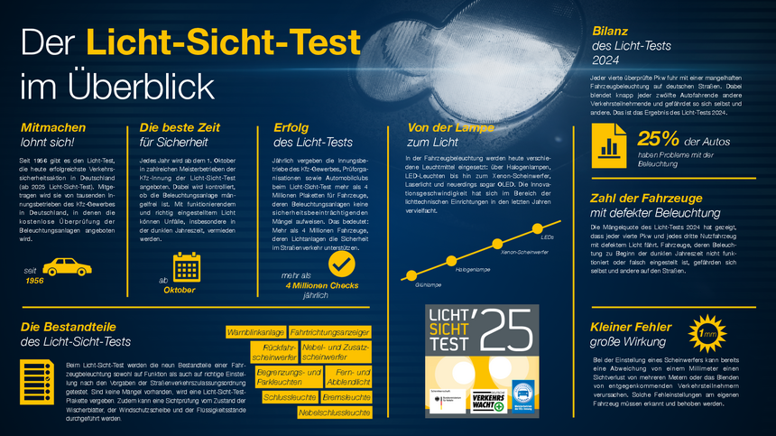 Licht-Sicht-Test 2025
